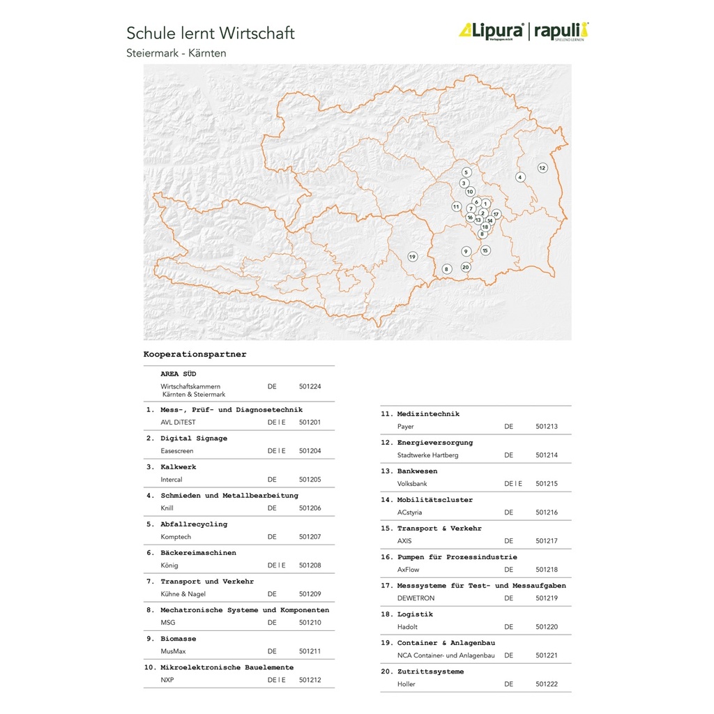 Schule lernt Wirtschaft - Mobilität - Digital