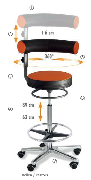 Sanus Hochstuhl mit fixer Lehne