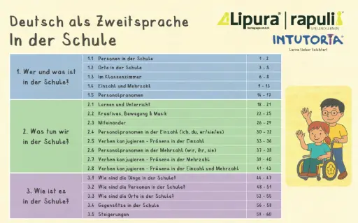 [210920] DAZ - In der Schule